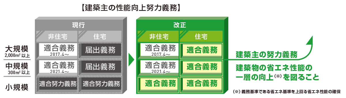 省エネ基準適合住宅の義務とは？ 住宅ローン控除や費用はどうなるか事例を紹介