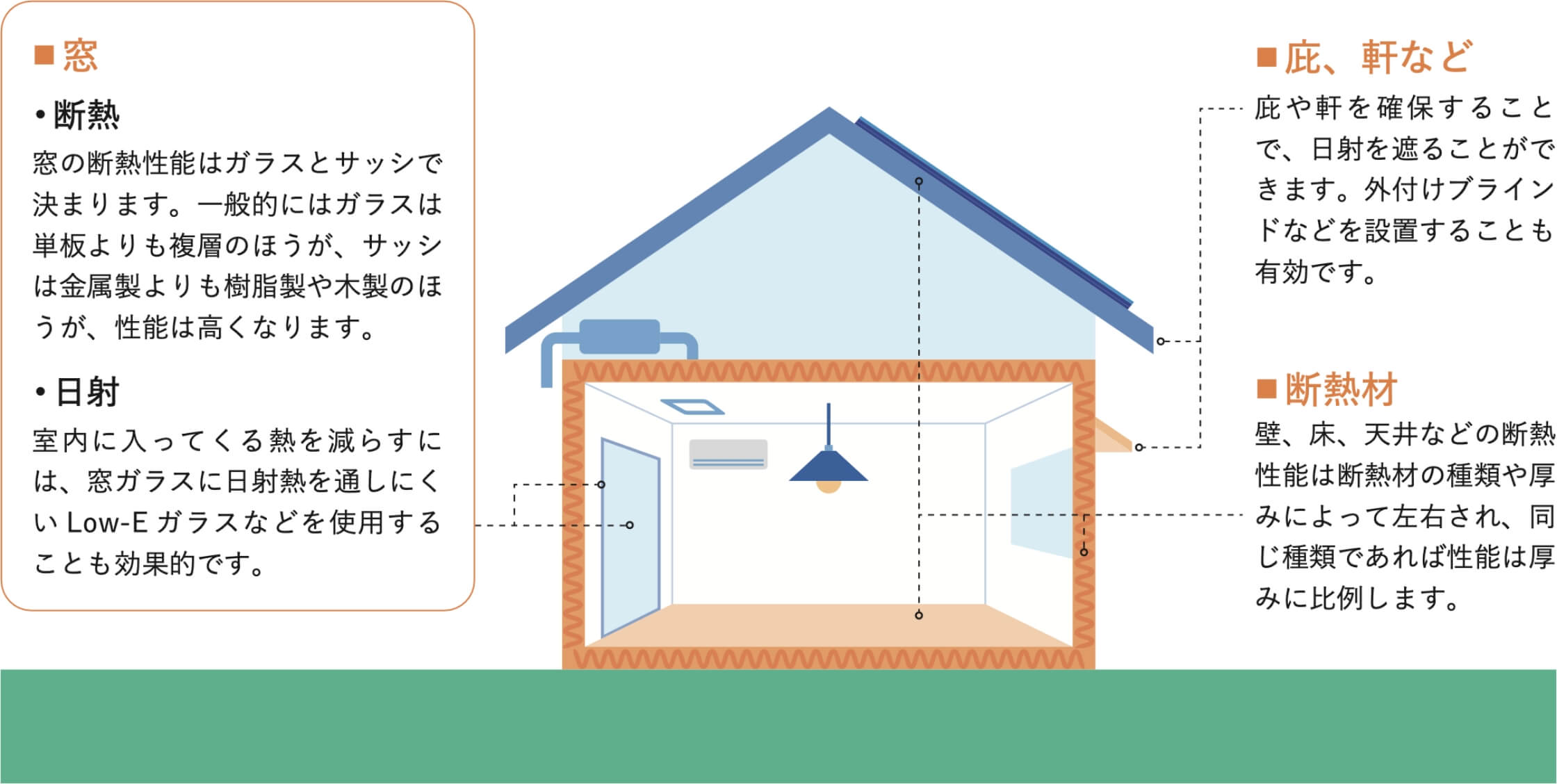 省エネ基準適合住宅の義務とは？ 住宅ローン控除や費用はどうなるか事例を紹介
