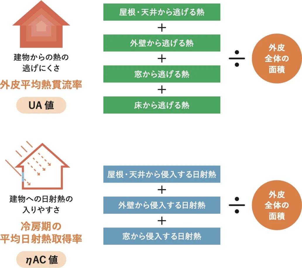 千曲市で高気密・高断熱住宅を建てたい方へ 工務店がポイントを解説します