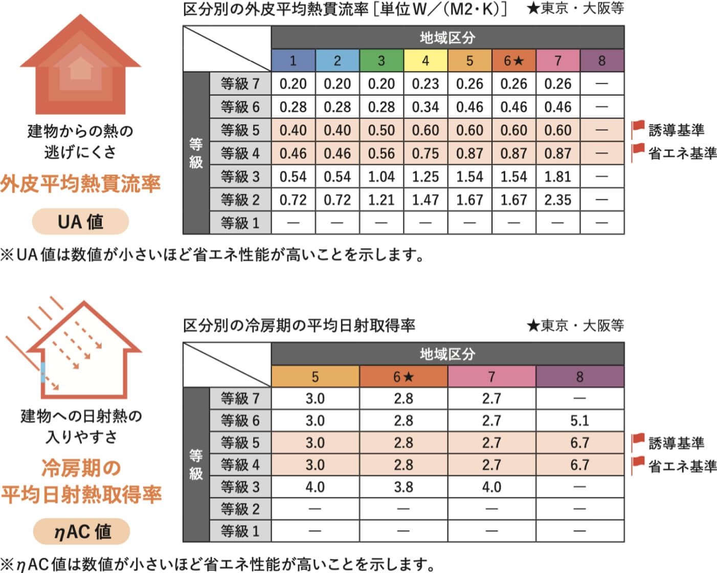 省エネ基準適合住宅の義務とは？ 住宅ローン控除や費用はどうなるか事例を紹介